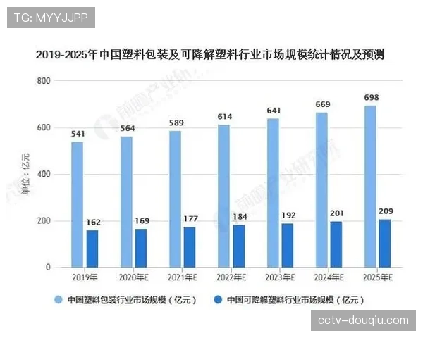 高尔夫行业环保创新加速 可降解球具引领未来发展新趋势
