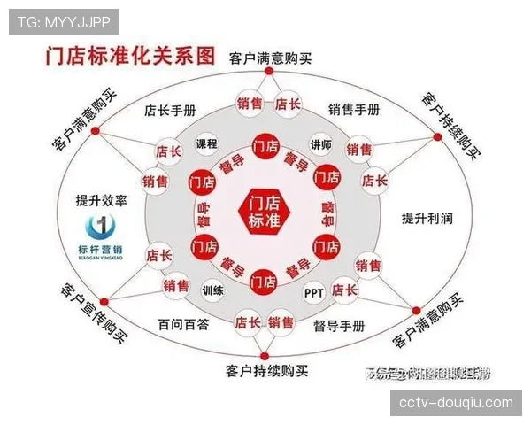 产品经理制推动内容分发精细化运营