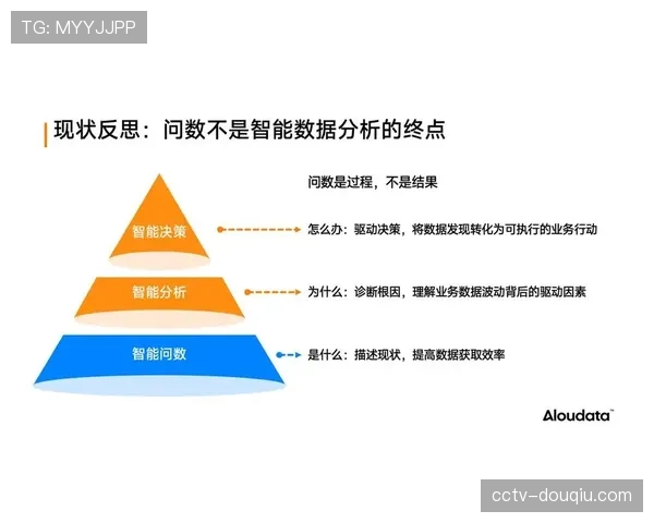 数据分析：本赛季各队三分出手占比再创历史新高，中距离濒临灭绝？