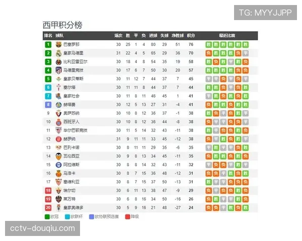 西甲赛事安排:4月11日皇马vs赫罗纳,4月12日巴萨vs西班牙人